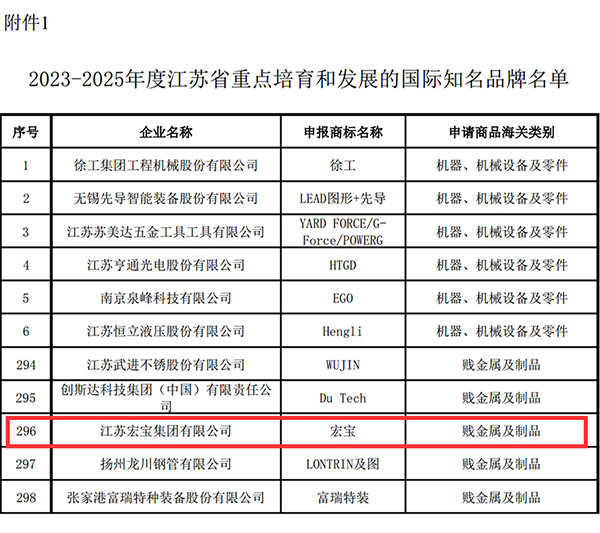 香港246二四六资料大全