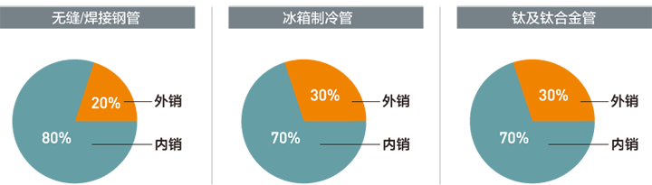 香港246二四六资料大全